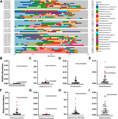 Development of a biomarker signature using grating-coupled fluorescence plasmonic microarray for diagnosis of MIS-C